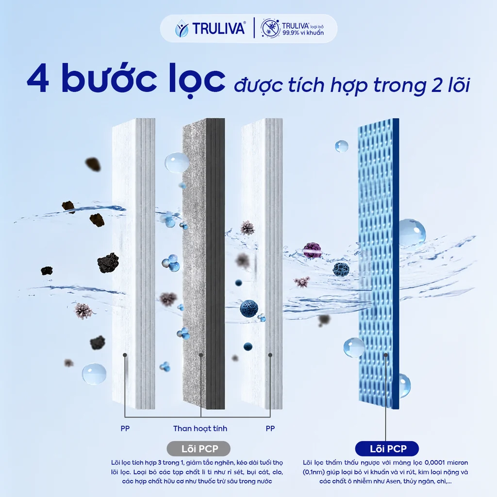 Máy lọc nước Truliva UR3626 ECO - Ảnh 3